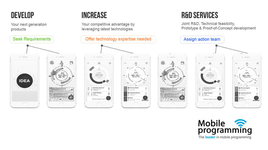 mobile programming case study